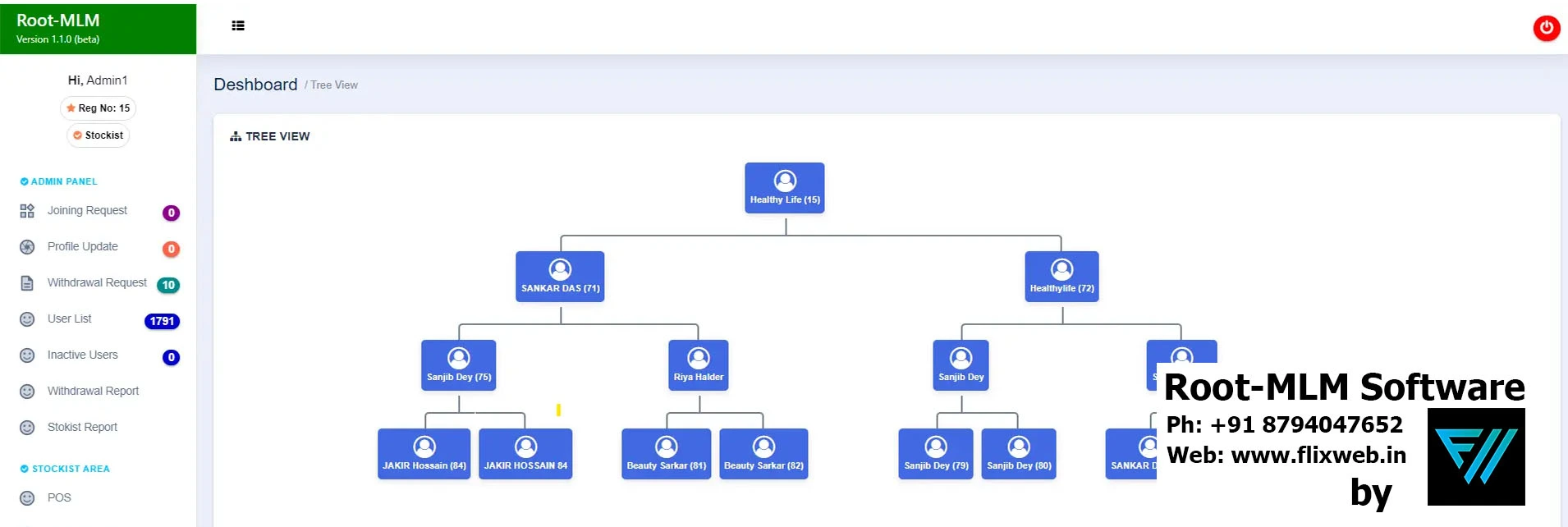Root-MLM Software Tree view